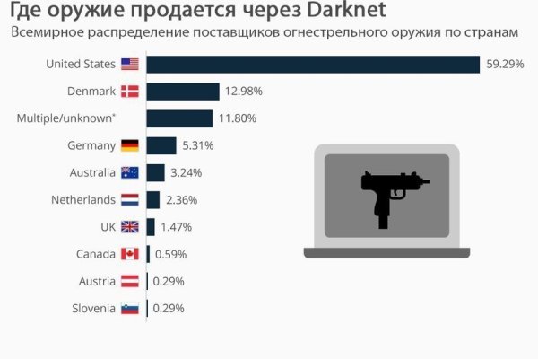 Кракен ворует аккаунты