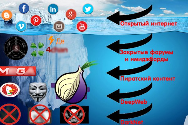 Kraken маркетплейс зеркала