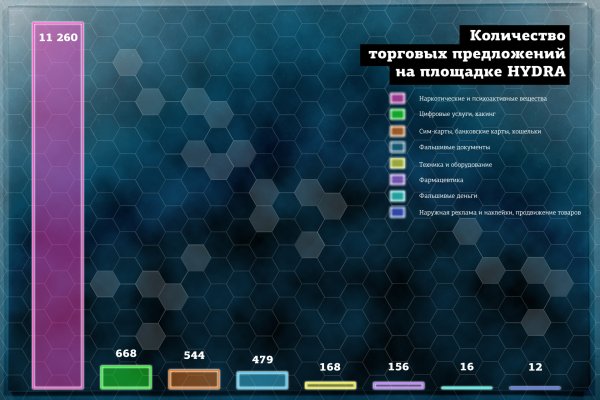 Кракен вход на сайт