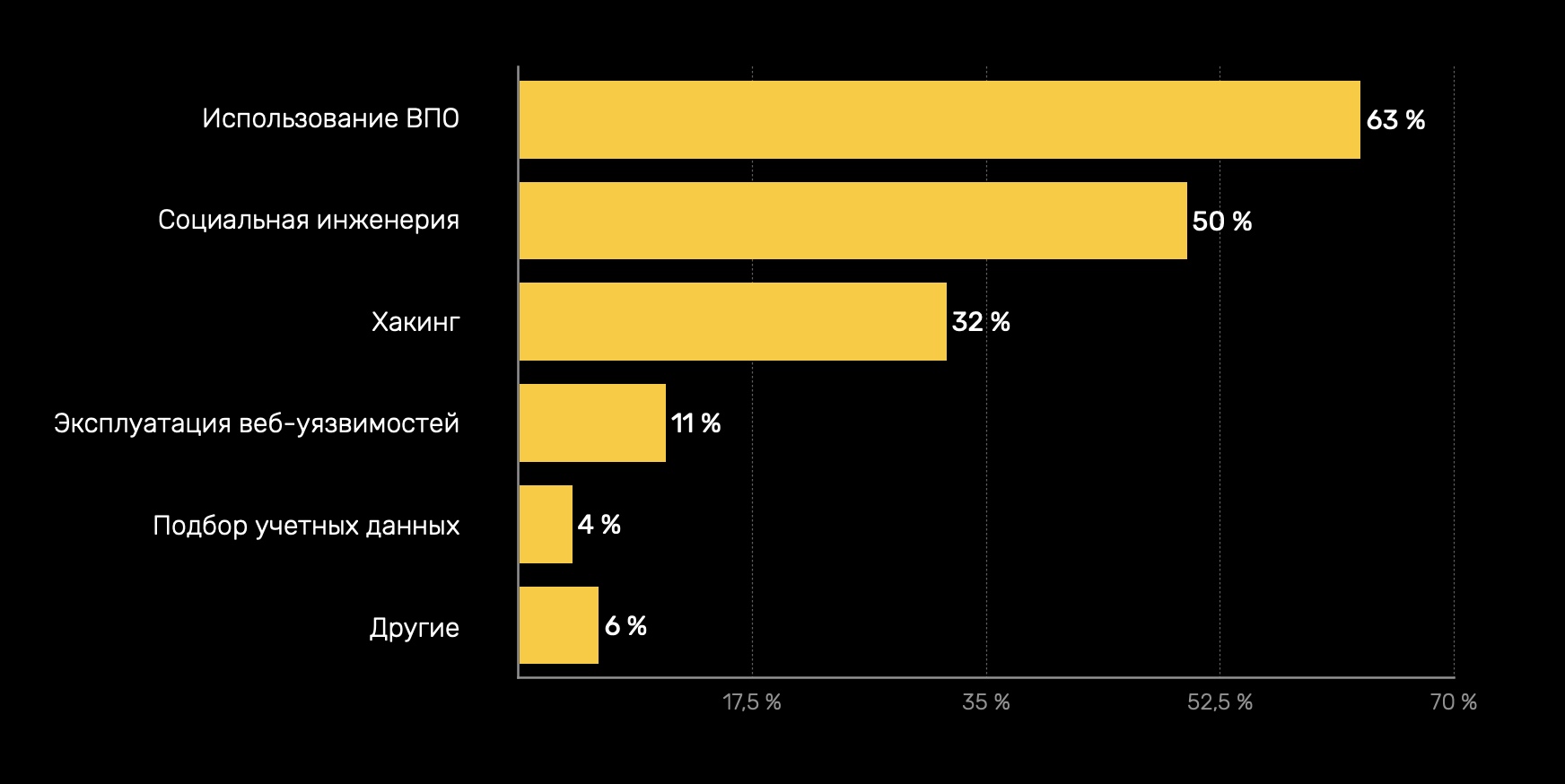 Как вывести с кракена